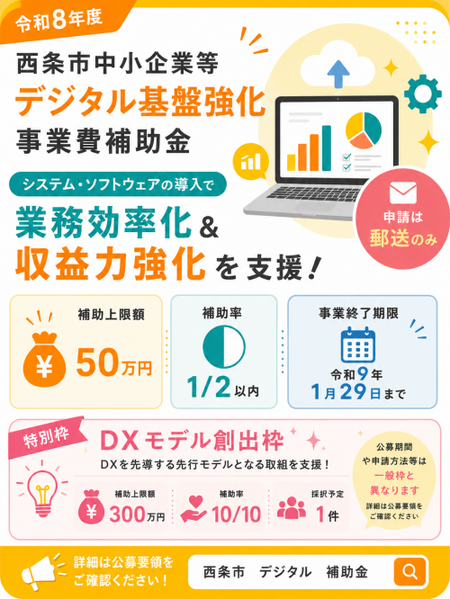 デジタル化補助金の概要