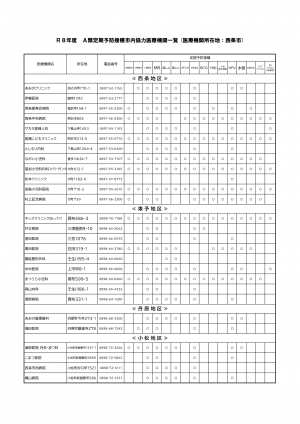 Ａ類実施医療機関