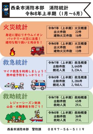R8上半期統計