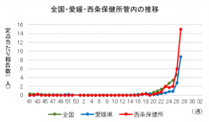 手足口病