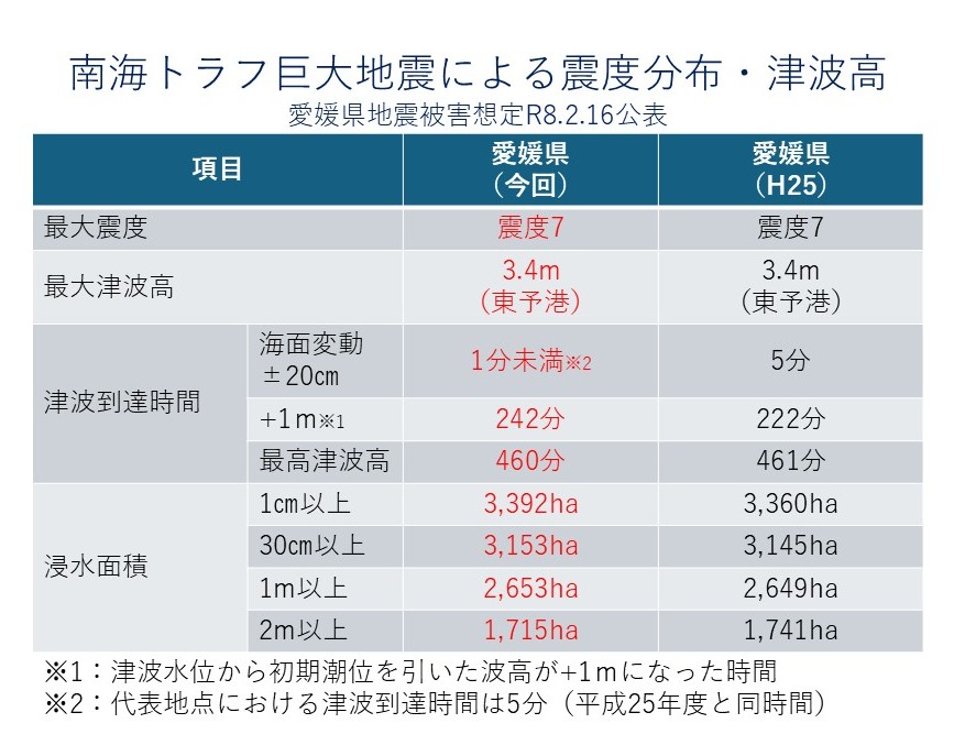 南海トラフ巨大地震による震度分布・津波高
