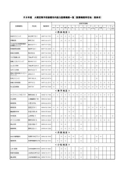 A類実施医療機関