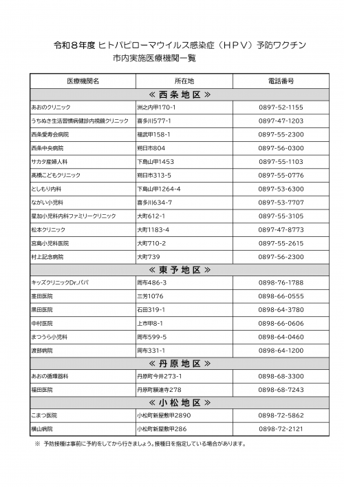 HPV医療機関