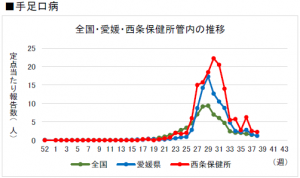 手足口病