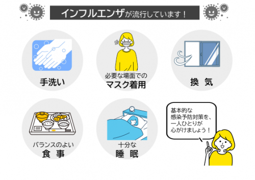 インフルエンザ流行